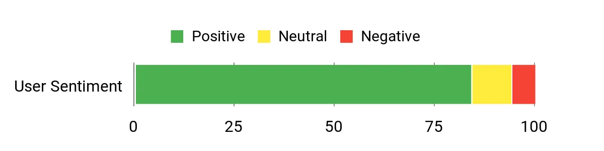 Best Knife Sharpeners of 2026 Sentiment Analysis Chart