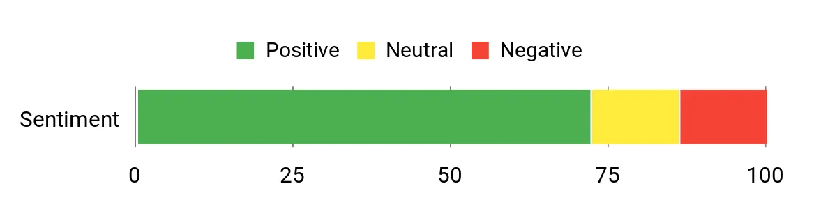 Best Mosquito Traps of 2026 Sentiment Analysis Chart