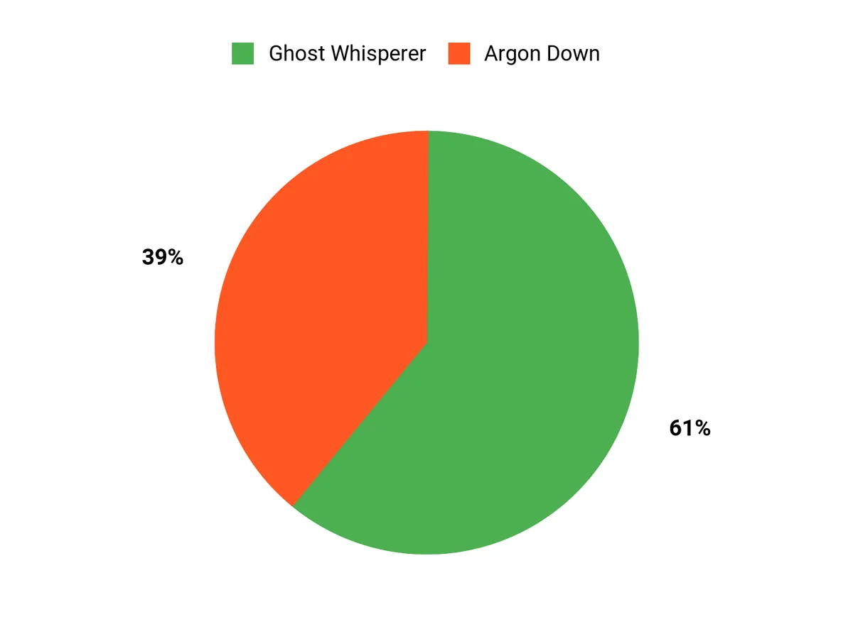 Best Puffer Pants Customer Preferences Chart