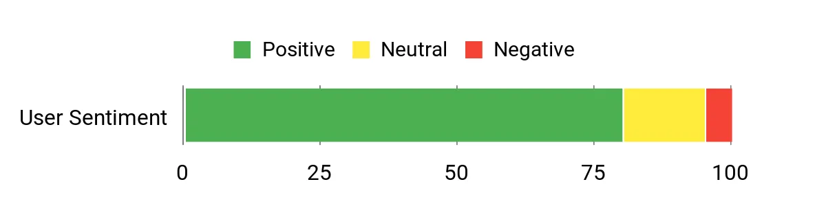 Best Rimfire Scopes Sentiment Analysis Chart