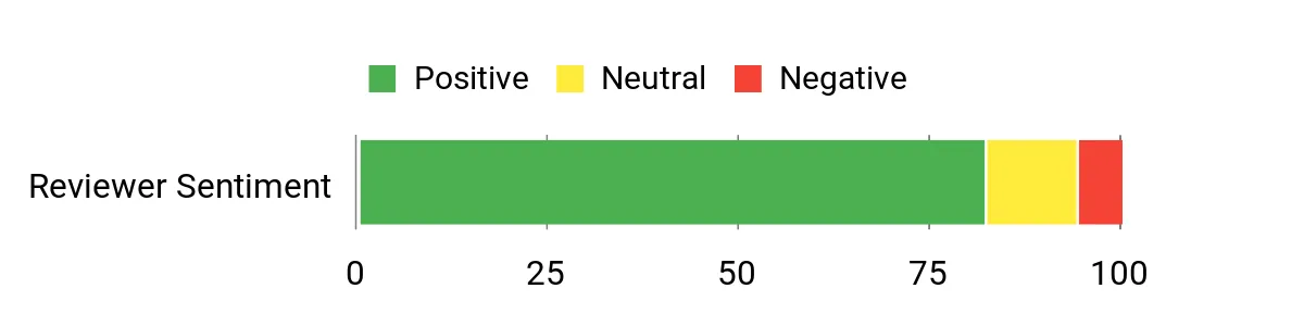 Best Rimfire Scopes Sentiment Analysis Chart
