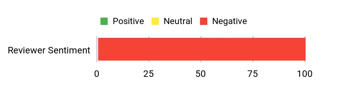 Best Rimfire Scopes Sentiment Analysis Chart