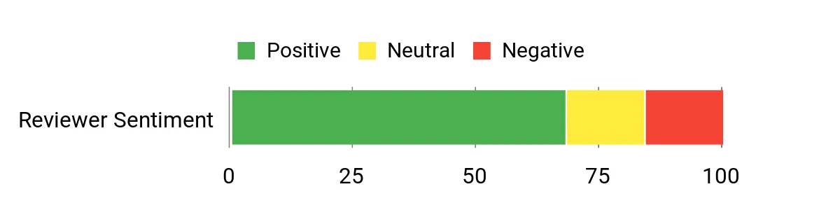 Best Rimfire Scopes Sentiment Analysis Chart