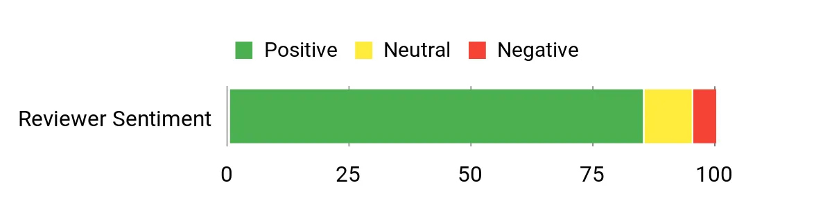 Best Rimfire Scopes Sentiment Analysis Chart