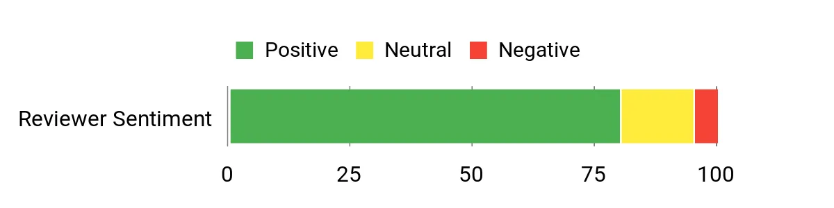 Best Rimfire Scopes Sentiment Analysis Chart
