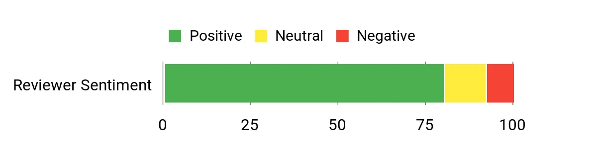 Best Rimfire Scopes Sentiment Analysis Chart