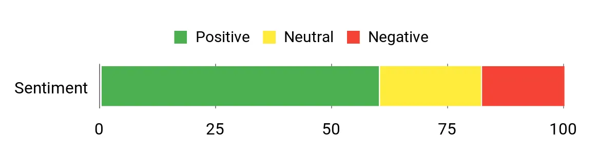 Best Satellite Messengers: Based on Field Testing Sentiment Analysis Chart