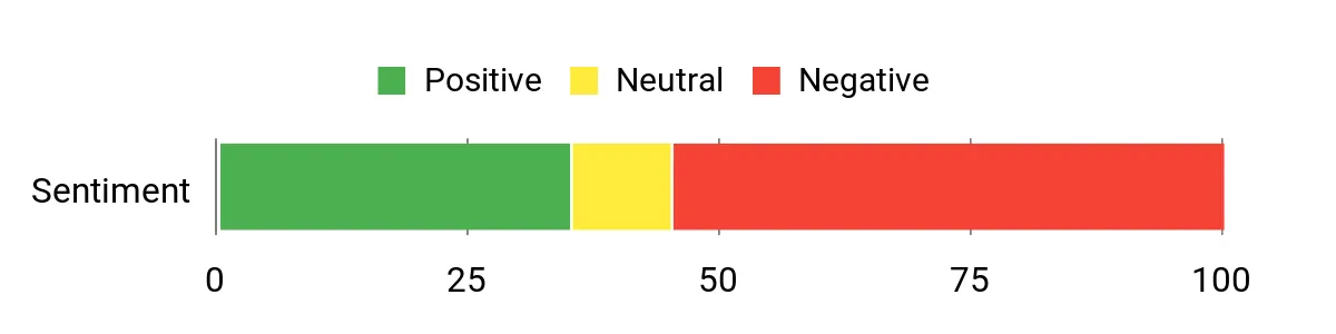 Best Sausage Stuffers of 2026 Sentiment Analysis Chart