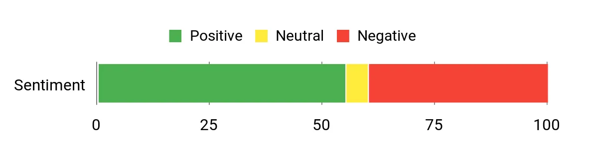 Best Slate Calls of 2026 Sentiment Analysis Chart