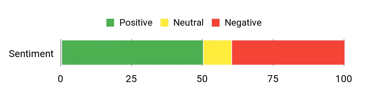 Best Slate Calls of 2026 Sentiment Analysis Chart