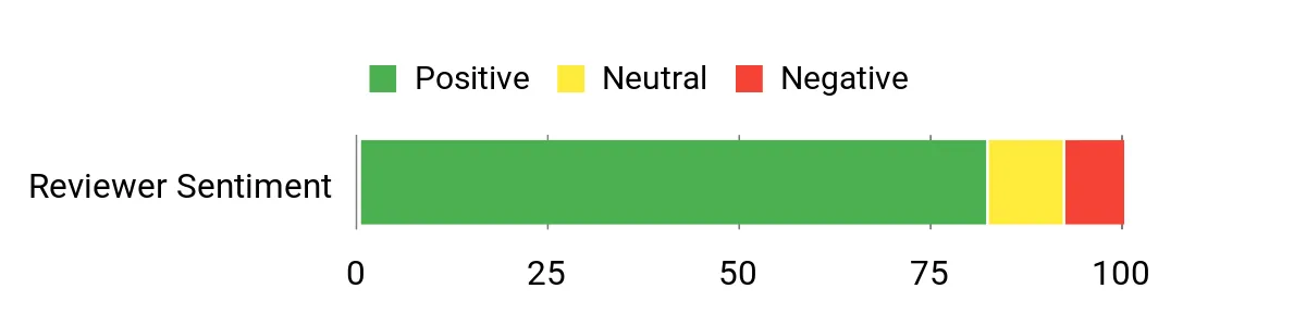 Best Snake Boots Sentiment Analysis Chart