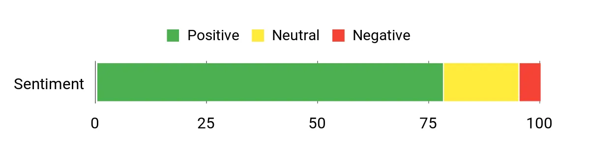 Best Survival Kits of 2026 Sentiment Analysis Chart