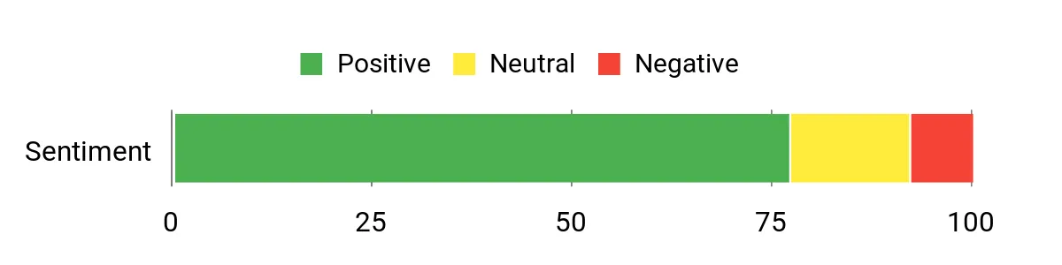 Best Survival Kits of 2026 Sentiment Analysis Chart