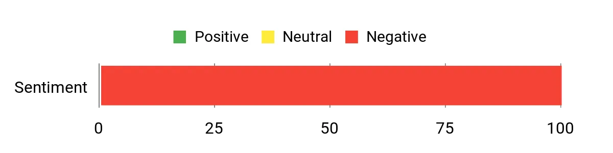 Primaloft vs Down: Here’s What You Need to Know About the Arms Race Between Down and Synthetics Sentiment Analysis Chart