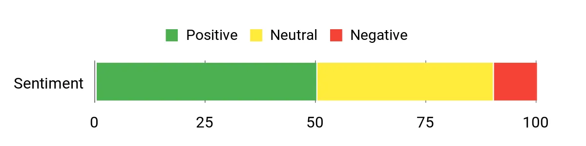 Primaloft vs Down: Here’s What You Need to Know About the Arms Race Between Down and Synthetics Sentiment Analysis Chart
