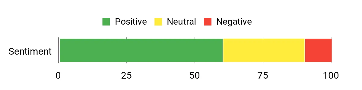 Primaloft vs Down: Here’s What You Need to Know About the Arms Race Between Down and Synthetics Sentiment Analysis Chart