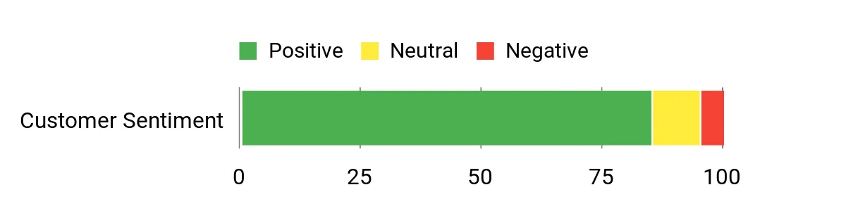 Best Gun Cleaning Kits of 2026 Sentiment Analysis Chart